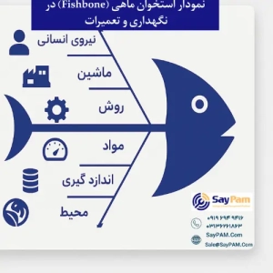 Untitled design نمودار استخوان ماهی در نگهداری و تعمیرات