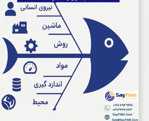 نمودار استخوان ماهی در نگهداری و تعمیرات