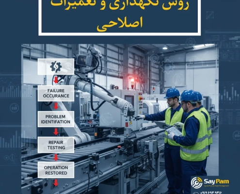 نگهداری و تعمیرات اصلاحی