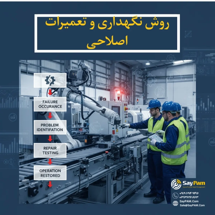 نگهداری و تعمیرات اصلاحی